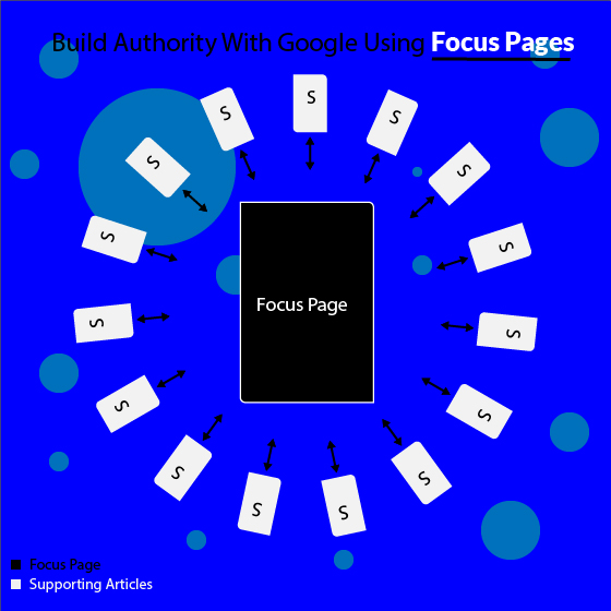 Build authority with focus pages