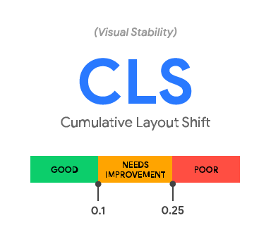 core web vitals- cumulative layout shift 