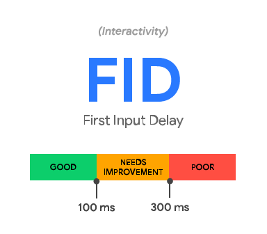 core web vitals- first input delay