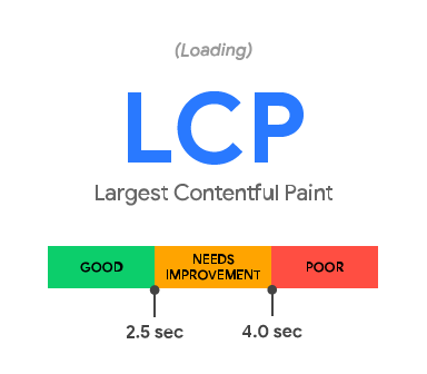 core web vitals- largest contentful paint