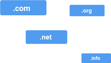 What is a domain name | domain name extensions