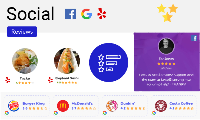 Elementor social review widget for Google, Facebook, and Yelp