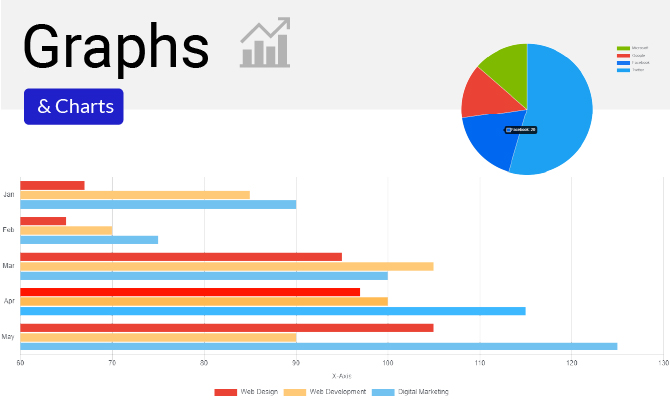 graphs and charts