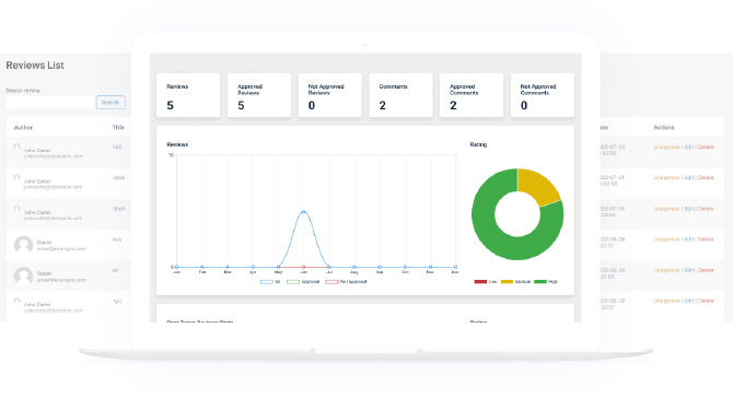 review stats in the jet reviews dashboard